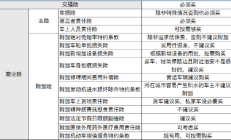 人保车险|你了解什么是“车险全保