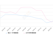 AION Y 全部在售 2025款 2024款 2023款 2022款 2021款,2025年3月份AION Y销量9303台, 同比下降28.48%