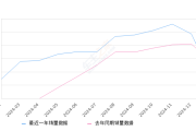海鸥 全部在售 2025款 2024款 2023款,2025年1月份海鸥销量18171台, 同比下降35.22%